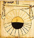 Sternzeichen Waage, Detail aus: Faltkalender mit Monatsbildern, Staatsbibliothek zu Berlin  Preuischer Kulturbesitz, aus Wikipedia
